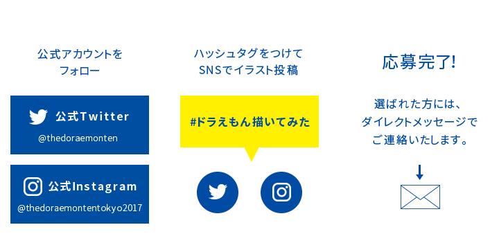 1 公式アカウントをフォロー 2 ハッシュタグをつけてSNSでイラスト投稿 3 応募完了！ 選ばれた方には、ダイレクトメッセージでご連絡致します。